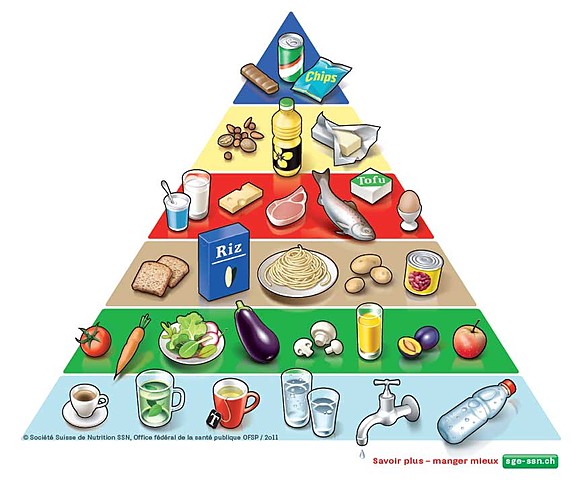 pyramide_alimentaire.jpg