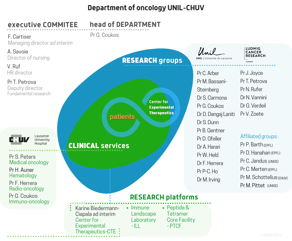 Oncology Lausanne struc_inc Hi-TIDe _09_24_EN.png