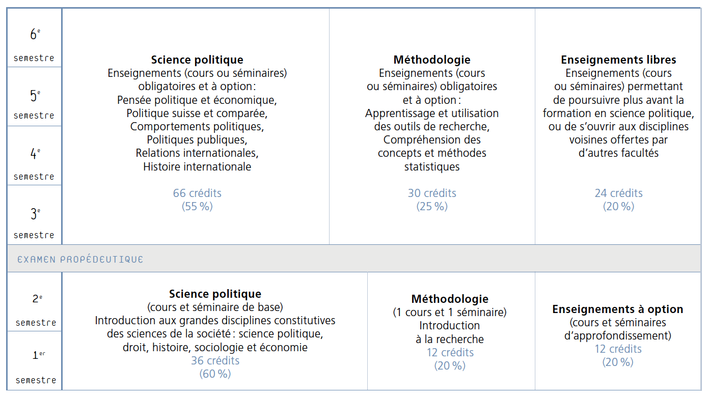 ba_science_politique_23.png (Structure du Bachelor en science politique 2023)