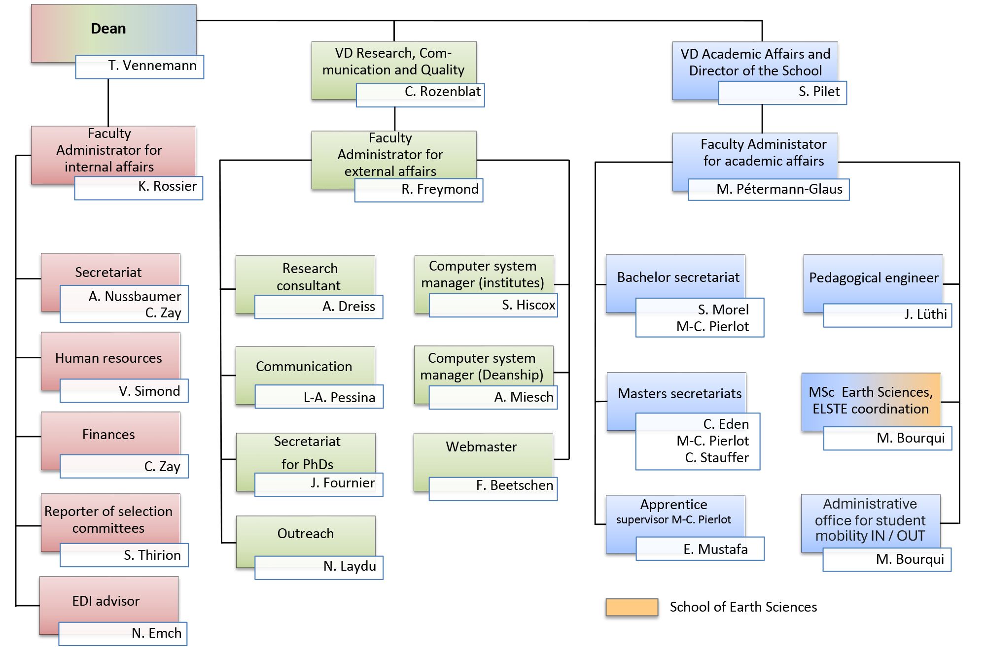 organigramme-en.png