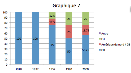 graphique7.png