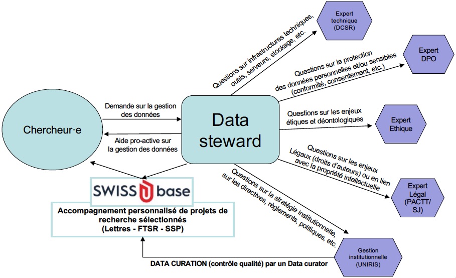 Cursor_et_UNIL_Uniris_Data_Steward_Network_MaJ2_2022_pdf.jpg