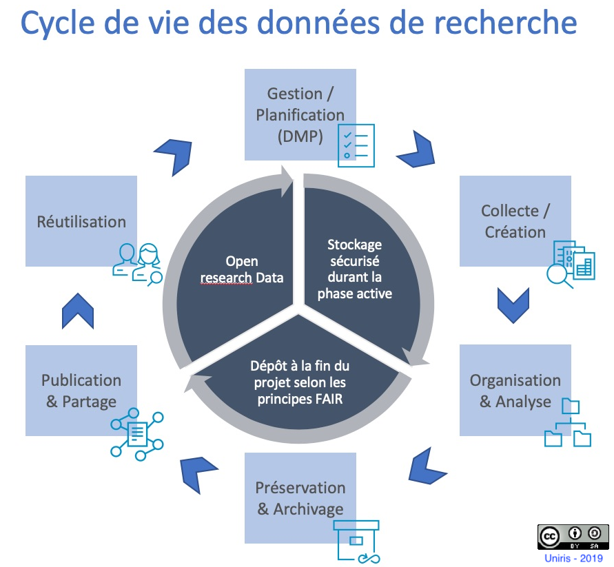 cycle_vie_des_donnees.png
