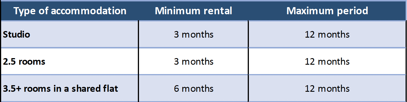 rent_duration_2023.png